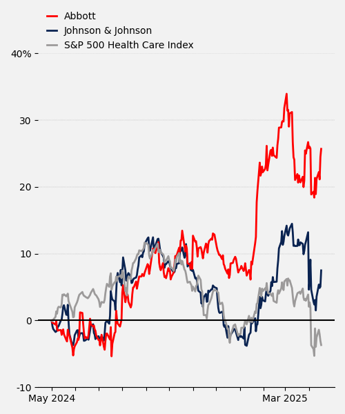🧪 The Chem Ledger #26 is out:
• Oxy doubles down on DAC
• Hydrogen made on-site (Fourier)
• Rio Tinto’s green aluminum in India
• Potato brings AI+robots to the lab
• BASF + UofT team on ML
• Earnings: J&amp;J &amp; Abbott
Read full post here →
karanmaindan.com/the-chem-ledge…