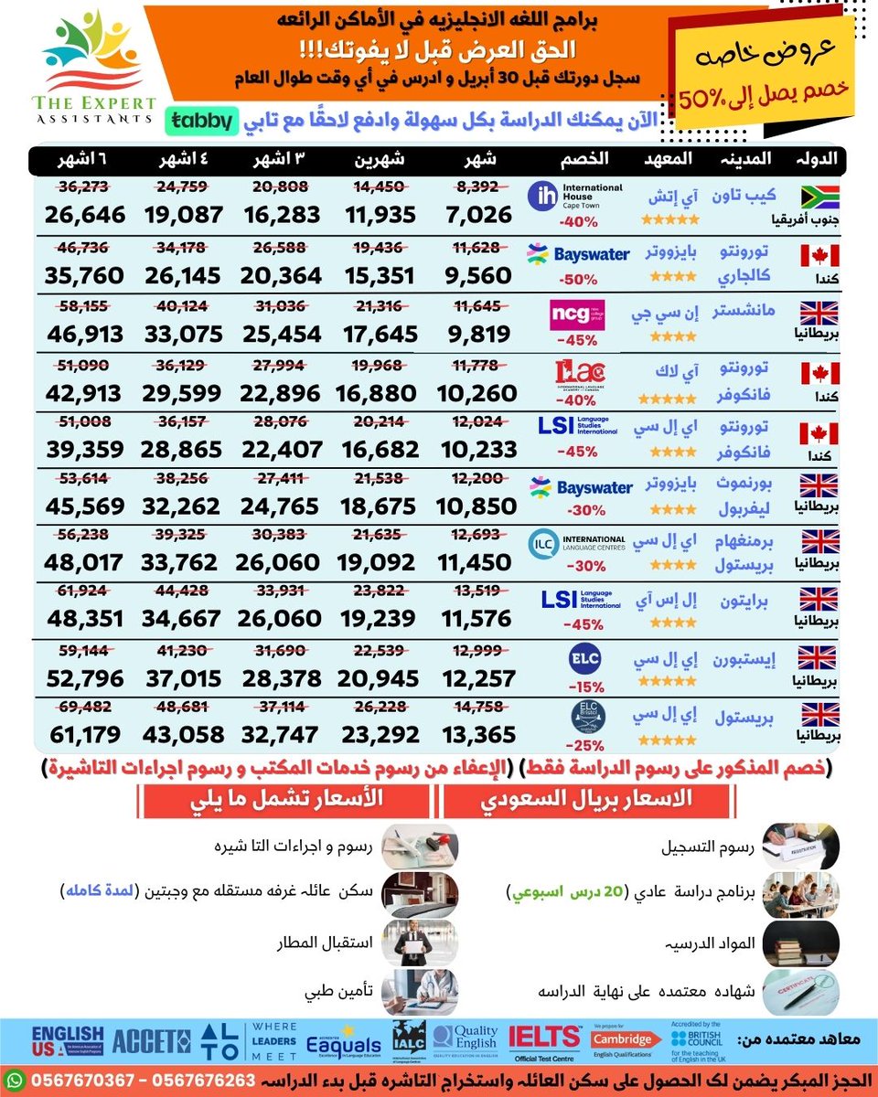 TheExpertAssist's tweet photo. 📢 عروض دورات اللغة الإنجليزية في الخارج 🌍
الحق العرض قبل لا يفوتك!
 سجل قبل 30 أبريل واستمتع بدورات اللغة الإنجليزية مع مخيم صيفي او دورات لغة انجليزية طوال العام بين الدراسة والمتعة في أفضل الدول
 
📞 للتواصل والاستفسار: 0567670367 https://t.co/TvVGboGPKw