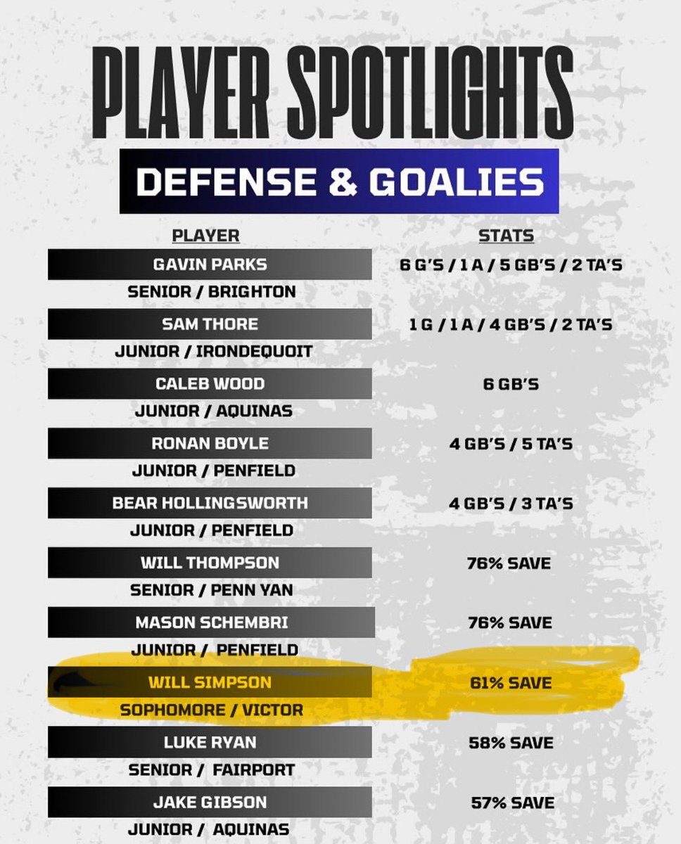 VictorLacrosse's tweet image. We see you Will !! 👀👀👀 #brickwall 🔥🔥🔥
@VictorBLDevils @VictorLacrosse