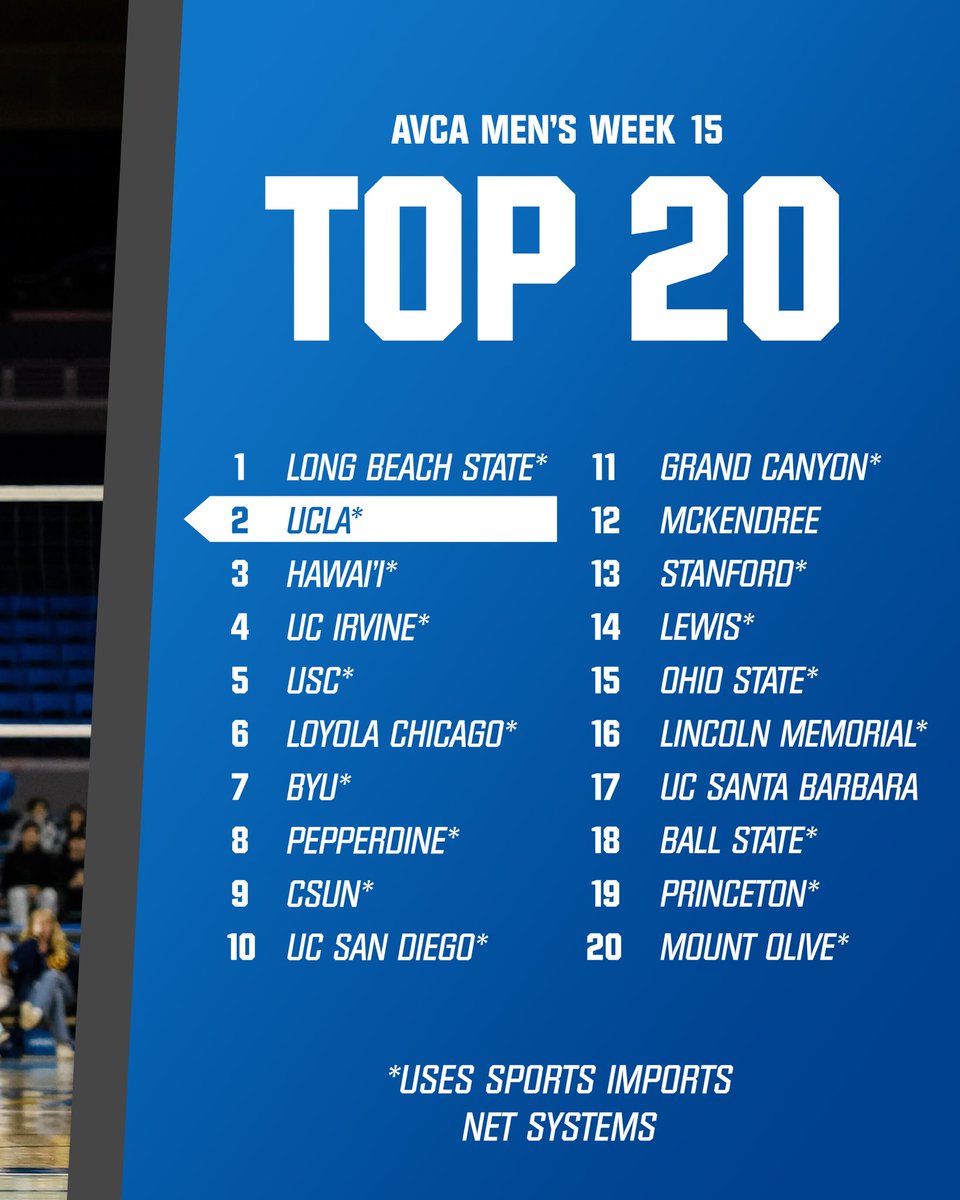Sports Imports (@sportsimportsvb) on Twitter photo After locking up the No. 1️⃣ seed in the <a href="/MPSFSports/">MPSF</a> Conference Tournament, <a href="/UCLAMVB/">UCLA M. Volleyball</a> checks in at No. 2️⃣ in this week’s <a href="/AVCAVolleyball/">AVCA</a> Men’s Rankings.
📸: <a href="/uclabeachvb/">UCLA Beach VB</a> After locking up the No. 1️⃣ seed in the <a href="/MPSFSports/">MPSF</a> Conference Tournament, <a href="/UCLAMVB/">UCLA M. Volleyball</a> checks in at No. 2️⃣ in this week’s <a href="/AVCAVolleyball/">AVCA</a> Men’s Rankings.
📸: <a href="/uclabeachvb/">UCLA Beach VB</a>
