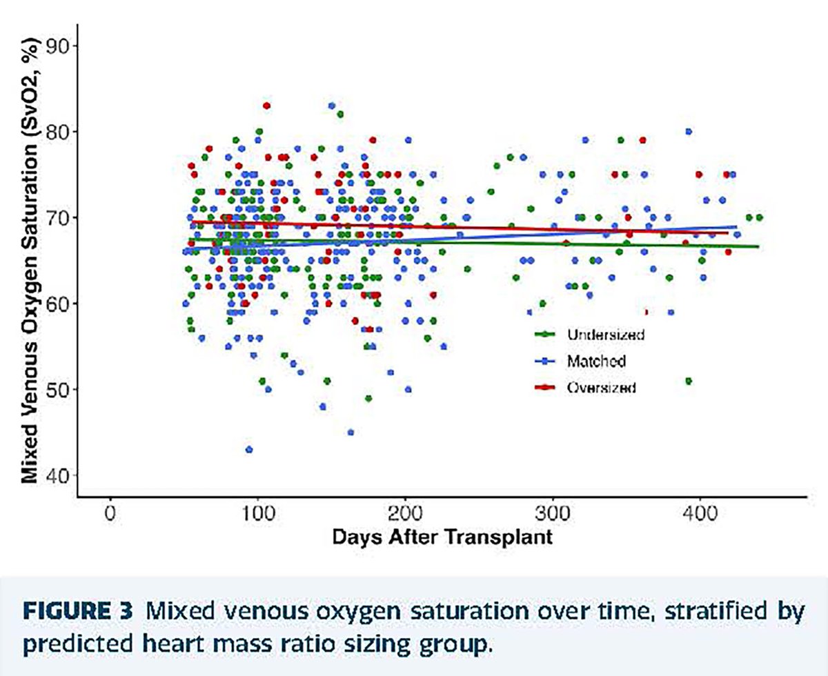 The Annals of Thoracic Surgery (@annalsthorsurg) on Twitter photo #CTAnesthesiology #CME article from Pasrija et al on The Safety and Late Hemodynamics of Donor Cardiac Undersizing in Heart Transplantation: doi.org/10.1016/j.atho… #AnnalsCME
<a href="/daniel_ragheb/">Daniel Ragheb</a> <a href="/HasanSiddiqi5/">Hasan Siddiqi</a> <a href="/KAmancherla/">Kaushik Amancherla</a> <a href="/menachem_j/">Jonathan Menachem</a> <a href="/dawn_pedrotty/">Dawn Pedrotty MD PhD</a> <a href="/aniket_rali/">Aniket Rali, MD, FACC, FCCP</a> <a href="/AshShahMD/">Ashish Shah</a> #CTAnesthesiology #CME article from Pasrija et al on The Safety and Late Hemodynamics of Donor Cardiac Undersizing in Heart Transplantation: doi.org/10.1016/j.atho… #AnnalsCME
<a href="/daniel_ragheb/">Daniel Ragheb</a> <a href="/HasanSiddiqi5/">Hasan Siddiqi</a> <a href="/KAmancherla/">Kaushik Amancherla</a> <a href="/menachem_j/">Jonathan Menachem</a> <a href="/dawn_pedrotty/">Dawn Pedrotty MD PhD</a> <a href="/aniket_rali/">Aniket Rali, MD, FACC, FCCP</a> <a href="/AshShahMD/">Ashish Shah</a>
