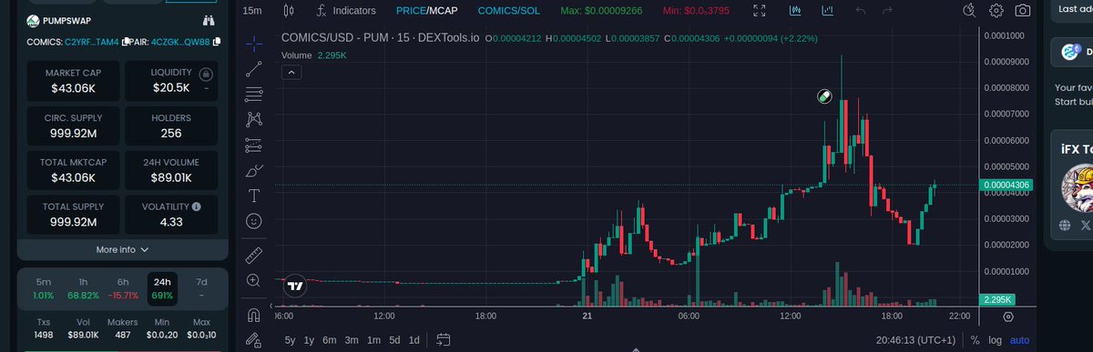 0xJadeCaller's tweet photo. RT @ThegreatLambiny: You see this…. It’s sittin’ where the big plays were last week.  
… $Comics  
mc:43.05K  
liq:20.53K  
pair: $COMICS/SOL  

C2yRFckWhEiuQ59uNDg2htSg78DkoWceKrPtm321TAM https://t.co/ZgcBinvLm3