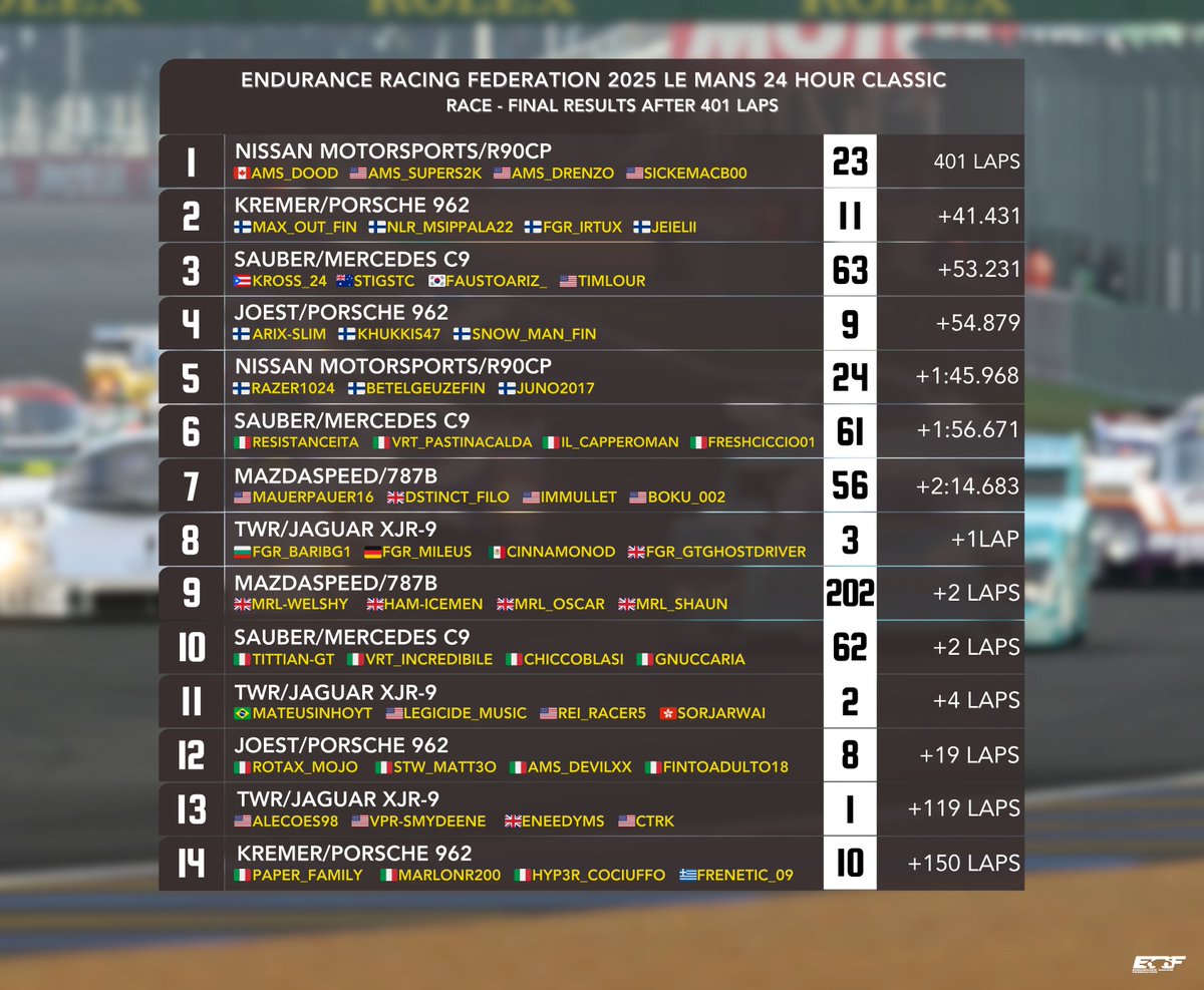 Endurance Racing Federation™ tweet media