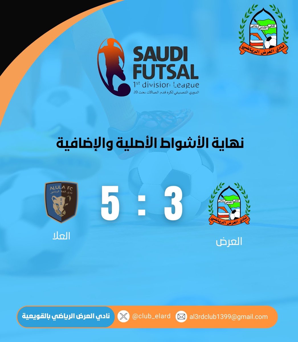 نهائي الدوري التصنيفي لكرة قدم الصالات تحت 20 عام 🏆

نهاية الأشواط الأصلية والإضافية | 

#العلا 5 🆚 العرض 3
الف الف مبرووك <a href="/AlUlaclub/">نادي العلا | AlUla Club</a> 
هاردلك لابطالنا، الهزيمة صعبة لكنكم أبطـال في كل حال الجاي افضل 💪🏼🧡🏅
#العرض _ #العلا