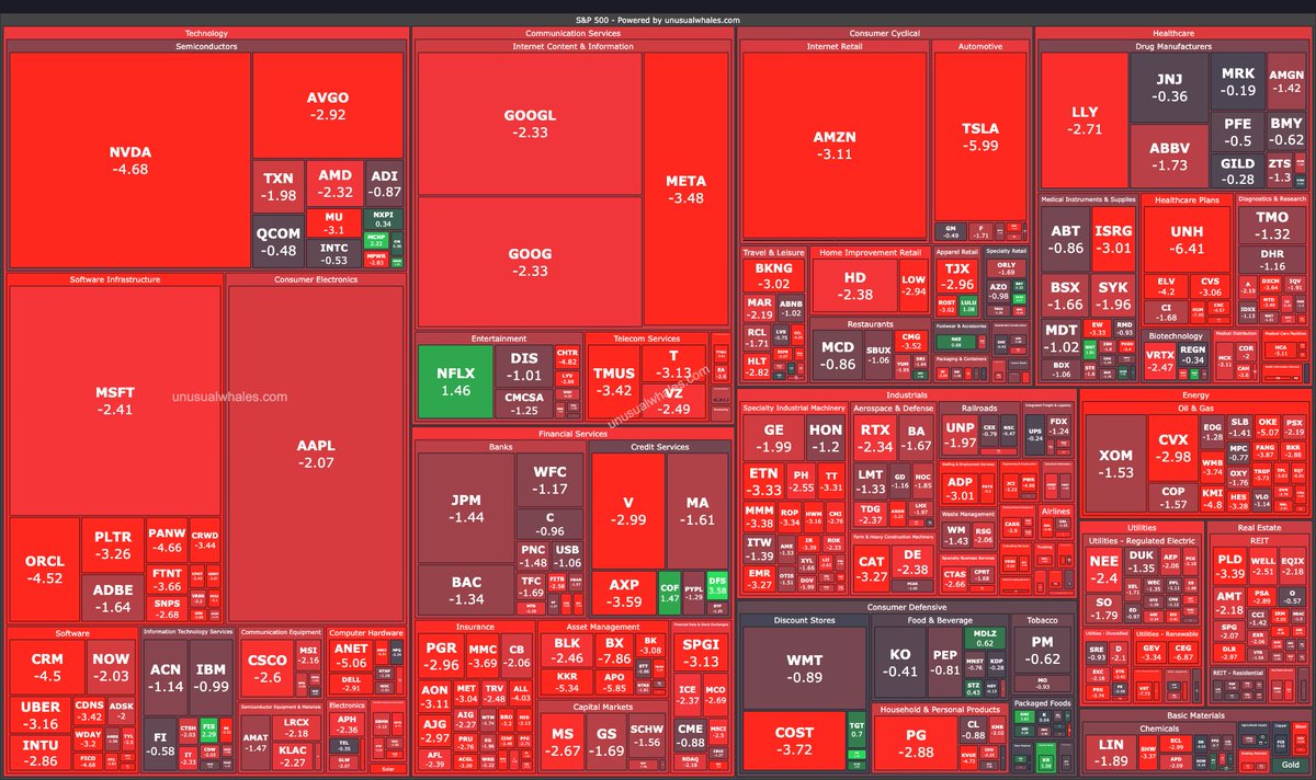 unusual_whales's tweet image. Call your tariff negotiator.