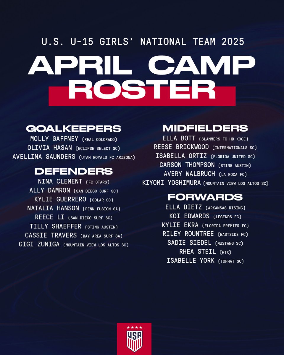 24 players have been called into Vanessa Mann's first training camp for the #U15GNT. 

The camp will take place in Fayetteville, GA from April 22-29th.

📰 ussoc.cr/15GNTCamp