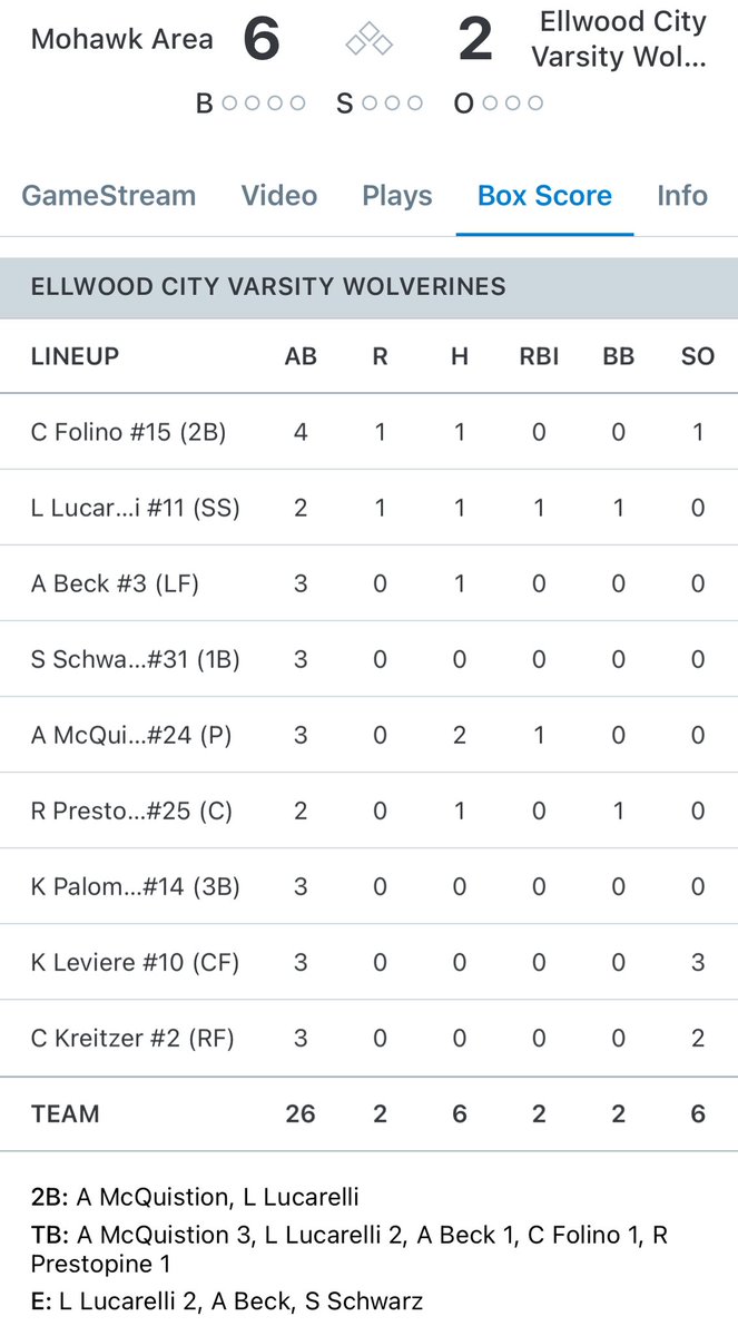 Lawrence County SportsNet tweet media