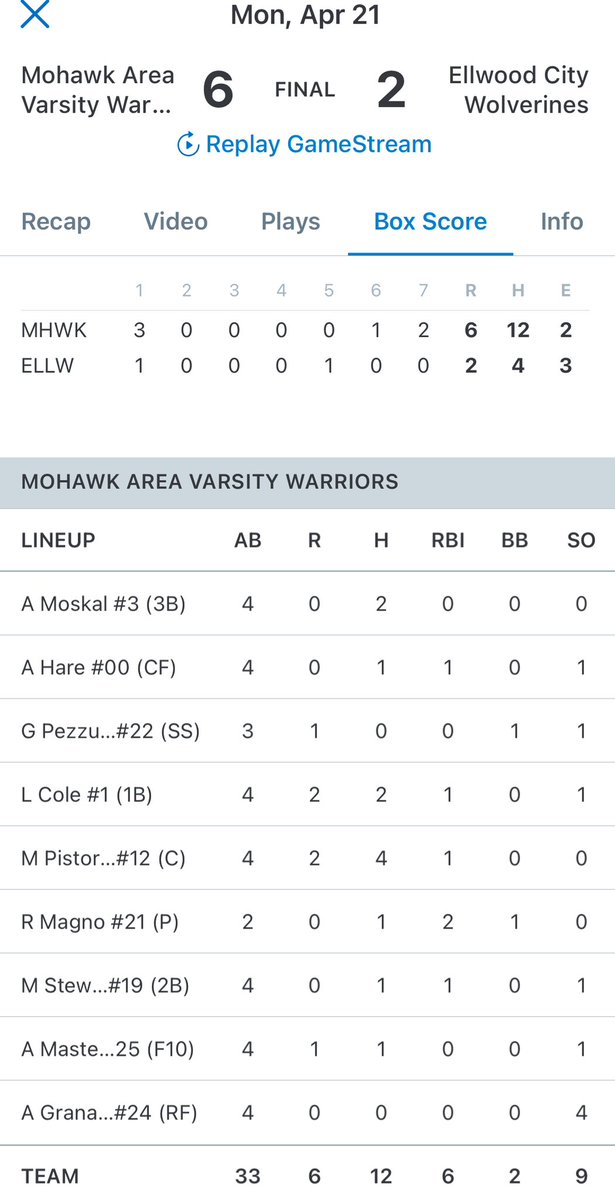 Lawrence County SportsNet tweet media