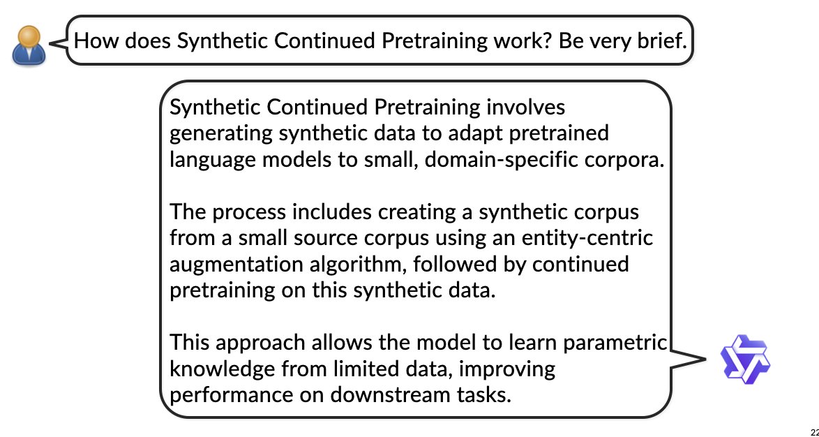 To stress-test our technique, we apply Synthetic Continued Pretraining on 1K ICLR papers (joint effort with <a href="/ChengleiSi/">CLS</a>), obtaining an LM that “knows” your ICLR submission in its weights.

If you’d like to try out our LM, come to the oral or poster session below!

Oral Session