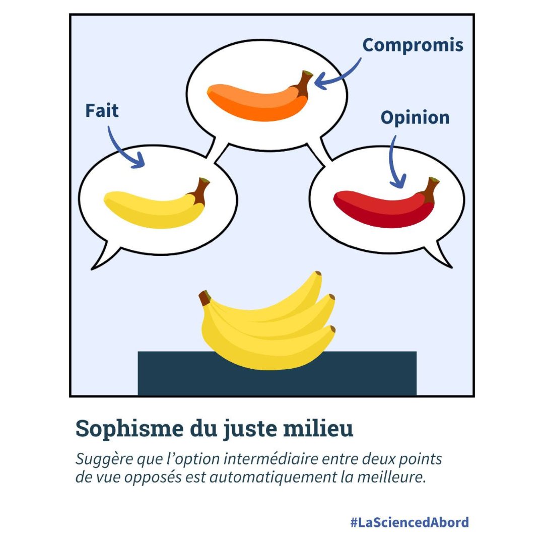 La vérité ne se trouve pas toujours à mi-chemin entre deux opinions. Parfois, elle se trouve fermement d'un côté.

Apprends-en plus sur le sophisme du juste milieu 👉

scienceupfirst.com/labc-de-la-des…

#LaSciencedAbord