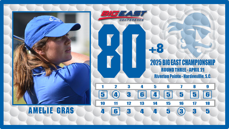 SHUWGolf's tweet image. Amelie Gras finished her first-ever BIG EAST Championship with an 8-over-par, 80, in round three. For the three-day event, she tied for 19th with a 22-over-par, 84-74-80-238.
#HALLin β³π΄ββ οΈπ΅βͺ