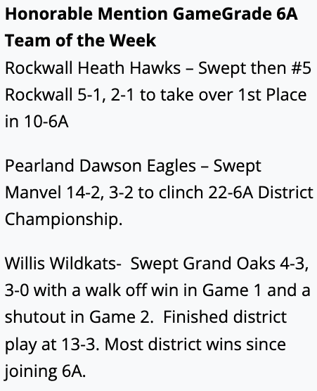 The Honorable Mention <a href="/GameGrade/">GameGrade®</a> 6A Teams of the Week goes to <a href="/HeathHawksBB/">Heath Hawks Baseball</a> , <a href="/dawson_baseball/">DawsonEaglesBaseball</a> and <a href="/WildKatBSB/">WildKat Baseball</a> 
<a href="/TxHS_Baseball/">THSB</a>