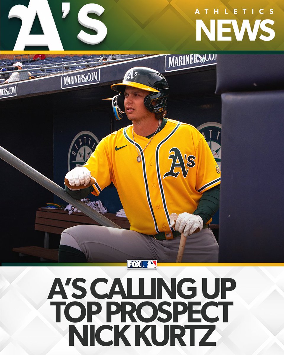 FOX Sports: MLB (@mlbonfox) on Twitter photo The A's are calling up their No. 1 ranked prospect Nick Kurtz, per <a href="/MartinJGallegos/">Martín Gallegos</a>
Kurtz was the No. 4 overall pick in the 2024 MLB Draft and hitting .321/.385/.655 with 7 HR in the minors this season The A's are calling up their No. 1 ranked prospect Nick Kurtz, per <a href="/MartinJGallegos/">Martín Gallegos</a>
Kurtz was the No. 4 overall pick in the 2024 MLB Draft and hitting .321/.385/.655 with 7 HR in the minors this season