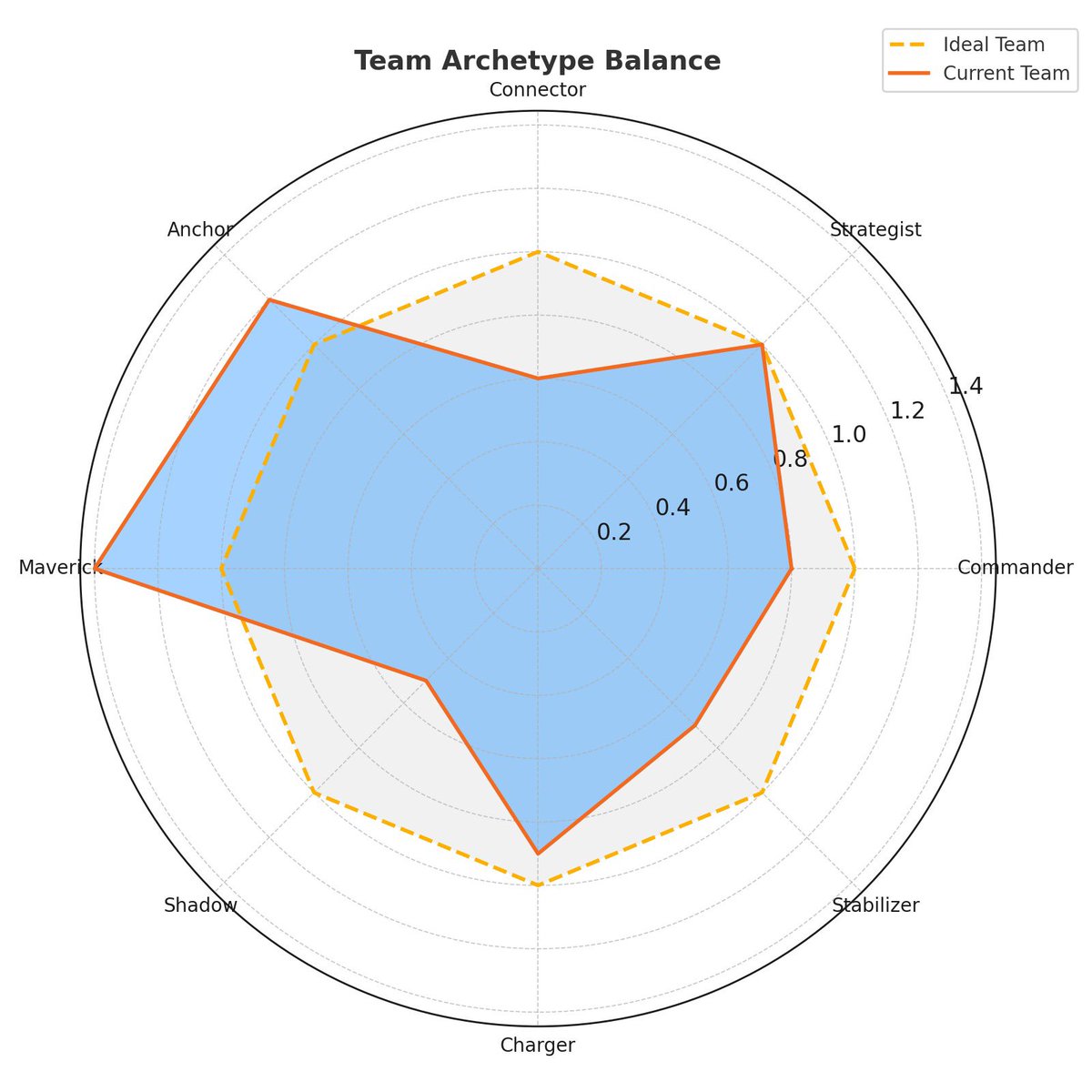 SCOUTING REINVENTED. TEAM BALANCE MASTERED.

At StatuMentis, we don’t just observe players.
We analyze the psychological architecture of your entire team.

Because in elite football, it’s not just about who you sign — It’s about what your squad actually needs to thrive this