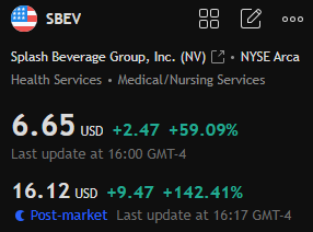 morganrt152's tweet photo. $SBEV, which I recommended on the 15th, rose 142% in the after-hours trading stage. Friends who added me on WhatsApp made a lot of money. https://t.co/TqYPrKVh9V