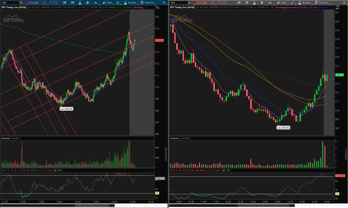 Dom | Trading x Energy (@DomEnergyEdge) / Posts / X