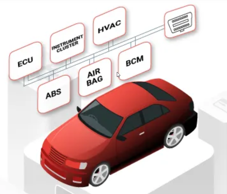 #safety  vs #Security  – in regulatory #compliance, who wins? And do we need a winner? Vehicles are becoming more complex, more software-driven, and more #autonomous . Many of these changes make our cars safer and more comfortable...Continued here: humaxa.com/navigating-saf…