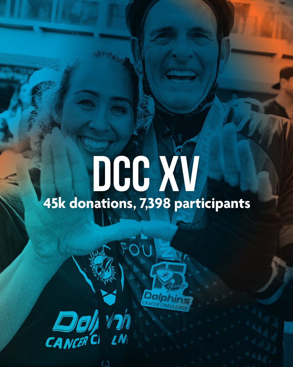 TackleCancer's tweet image. DCC XV was more than just an event🙌
These stats are a powerful reminder of what we can accomplish together!