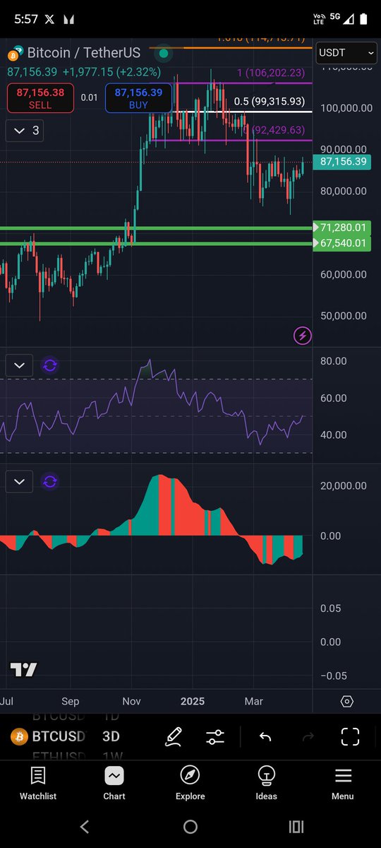 Hendocrypto2's tweet image. 3D rsi could be crossing 50 to the upside for the first time since Oct last year