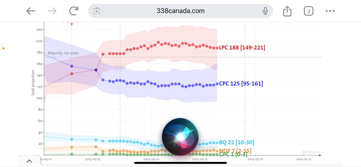 TRENDLines Research, Freddy Hutter tweet media