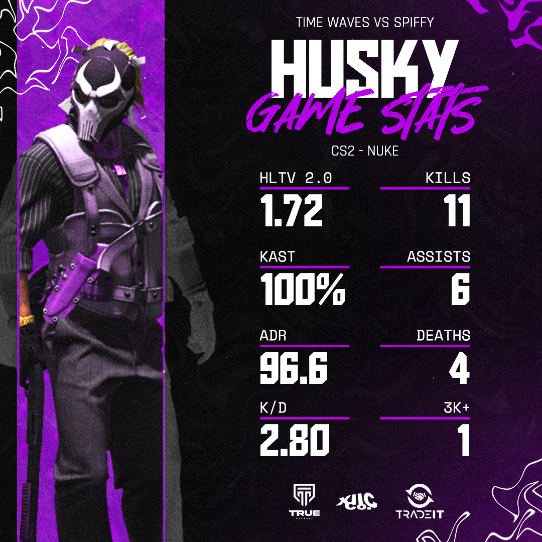 TimeWavesOCE's tweet photo. Okayyy, @DysOCE & Husky 👀

MVPS for each match, dropping heaters in ESEA S53 and making it look way too easy 🔥🧊

Performances like that are why y’all still riding the Main Roster Express and not catching a one-way to Drunk Waves 😭💀

Stay cooking lads 🫡

#CS2 | #Oceania | #ESEALeague 

#MakingWavesInTime
