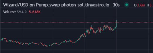 Just_redwood's tweet photo. #Wizard
Update (SOL) wizard
wizard gang meme. moving well, near highs. Pinned in chat earlier. Risky degen, dyor. Disclaimer
8oosbx7jJrZxm5m4ThKhBpvwwG4QpoAe6i4GiG19pump https://t.co/Yyne5SnuSy