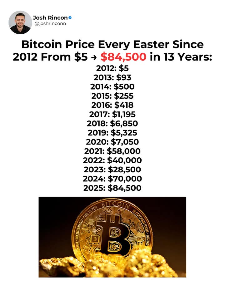 Josh Rincon (@joshrinconn1677) on Twitter photo 
