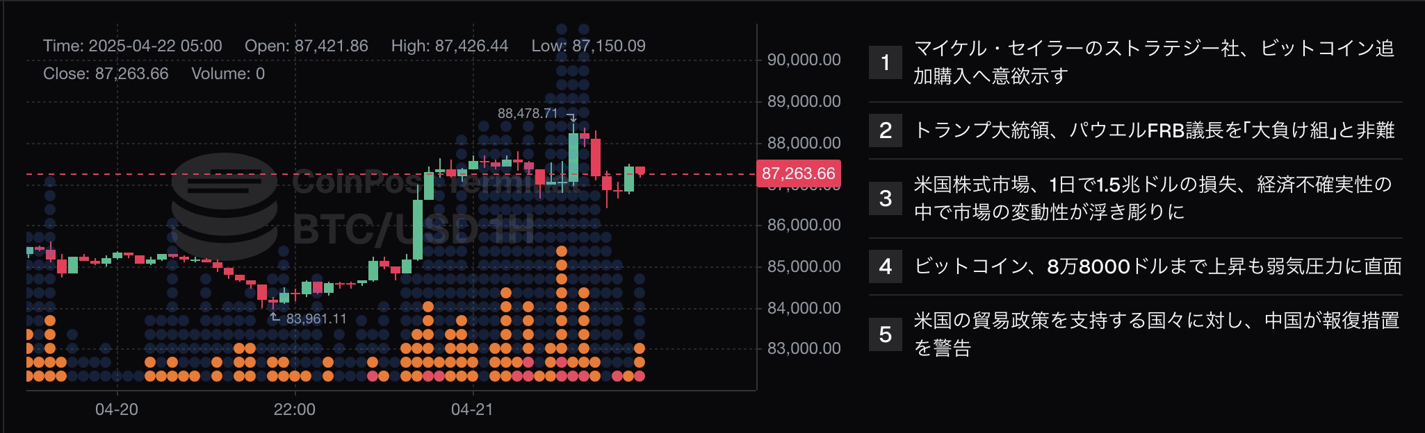 CoinPost（仮想通貨メディア） on X: 