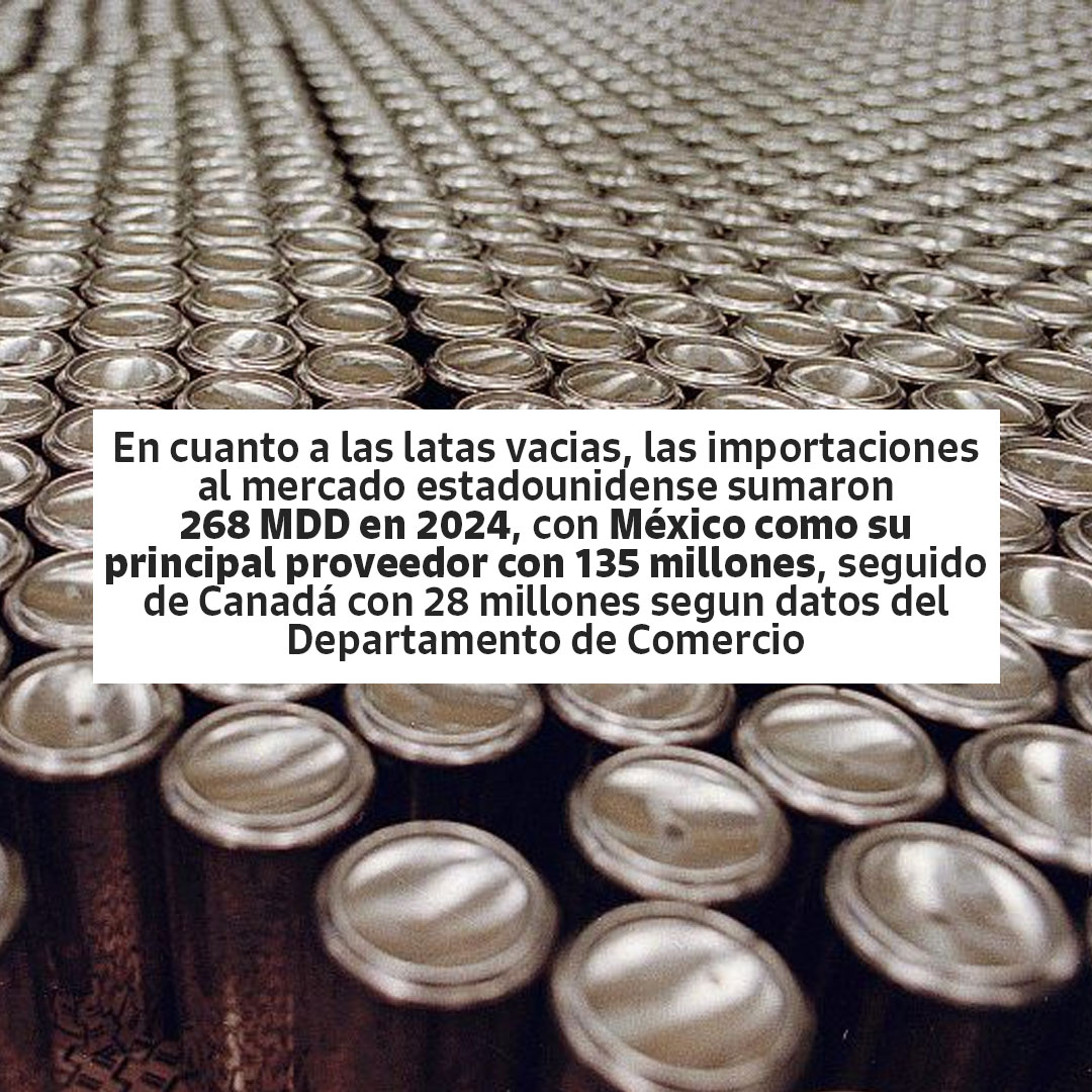 La imposición del 25% afecta directamente a la industria cervecera mexicana, principal exportadora al mercado estadounidense, generando preocupación por el futuro del comercio bilateral. #Aranceles #Cerveza #México #EEUU #ComercioInternacional