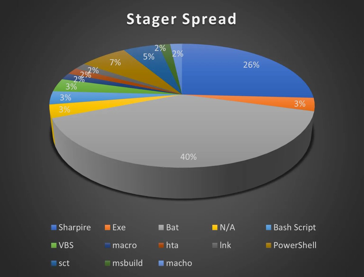 HackersOIHEC's tweet image. Años de malware y un .bat es el culpable de todo aún! #payload #redteam