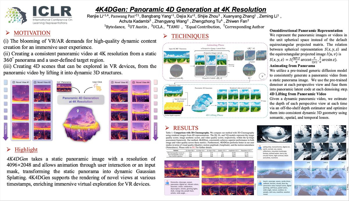 _vztu's tweet image. 🇸🇬 Even though I won&apos;t be able to attend #ICLR2025 in person this year, I&apos;m excited to share two works that will be presented!👇

🔥 [Spotlight] 𝟰𝗞𝟰𝗗𝗚𝗲𝗻: 𝗣𝗮𝗻𝗼𝗿𝗮𝗺𝗶𝗰 𝟰𝗗 𝗚𝗲𝗻𝗲𝗿𝗮𝘁𝗶𝗼𝗻 𝗮𝘁 𝟰𝗞 𝗥𝗲𝘀𝗼𝗹𝘂𝘁𝗶𝗼𝗻
📍 Presented at Hall 3 + Hall 2B #631
🗓️…