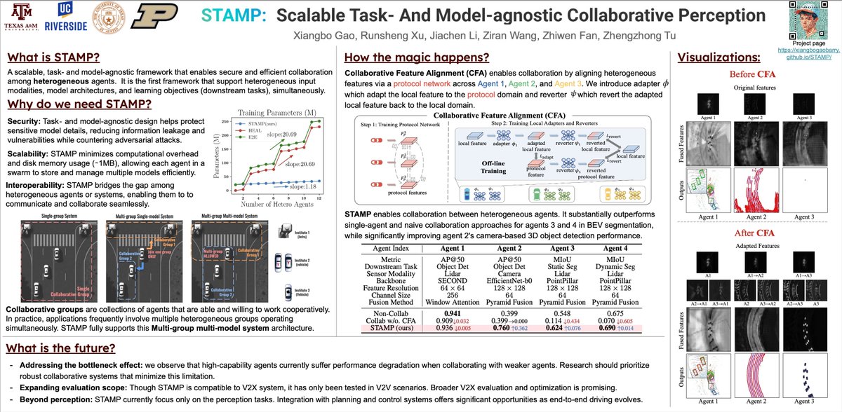 _vztu's tweet image. 🇸🇬 Even though I won&apos;t be able to attend #ICLR2025 in person this year, I&apos;m excited to share two works that will be presented!👇

🔥 [Spotlight] 𝟰𝗞𝟰𝗗𝗚𝗲𝗻: 𝗣𝗮𝗻𝗼𝗿𝗮𝗺𝗶𝗰 𝟰𝗗 𝗚𝗲𝗻𝗲𝗿𝗮𝘁𝗶𝗼𝗻 𝗮𝘁 𝟰𝗞 𝗥𝗲𝘀𝗼𝗹𝘂𝘁𝗶𝗼𝗻
📍 Presented at Hall 3 + Hall 2B #631
🗓️…