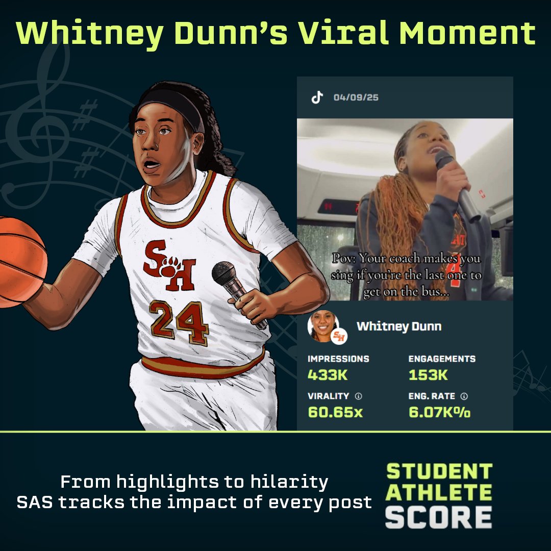Whitney Dunn didn’t just make it on the bus… she made it go viral 🎤🔥
Her TikTok moment racked up 433K impressions, a 6% engagement rate, and 153K total engagements. From locker room laughs to leaderboard stats, SAS tracks it all.
#StudentAthleteScore #ViralMoment #WhitneyDunn