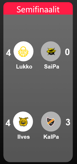 odds_12's tweet image. Eipä tiennyt tekoälykään #liiga #digia