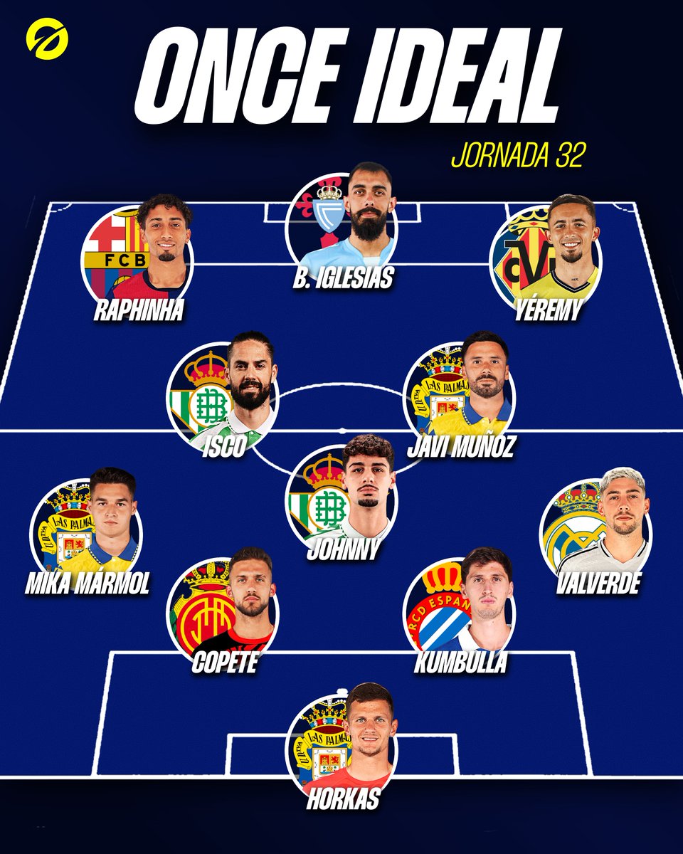 Offsider_ES's tweet photo. ONCE IDEAL JORNADA 32 en @LaLiga 🌟🇪🇸

Estos son los jugadores que ha elegido la redacción de Offsider para el XI de la semana: