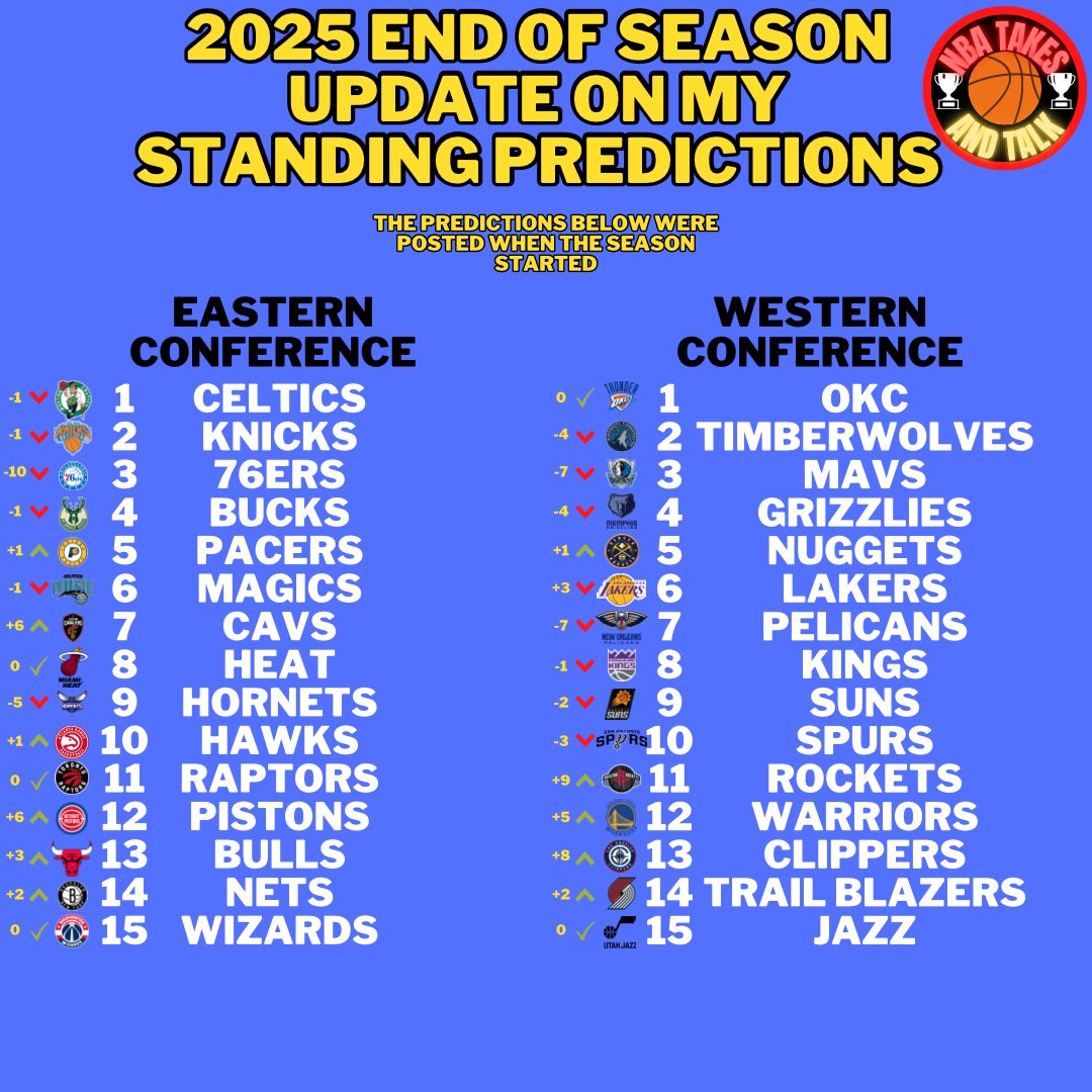 What do you guys think about my take?
#nba #basketball #ball #ballislife #twitch #youtube #game #gaming