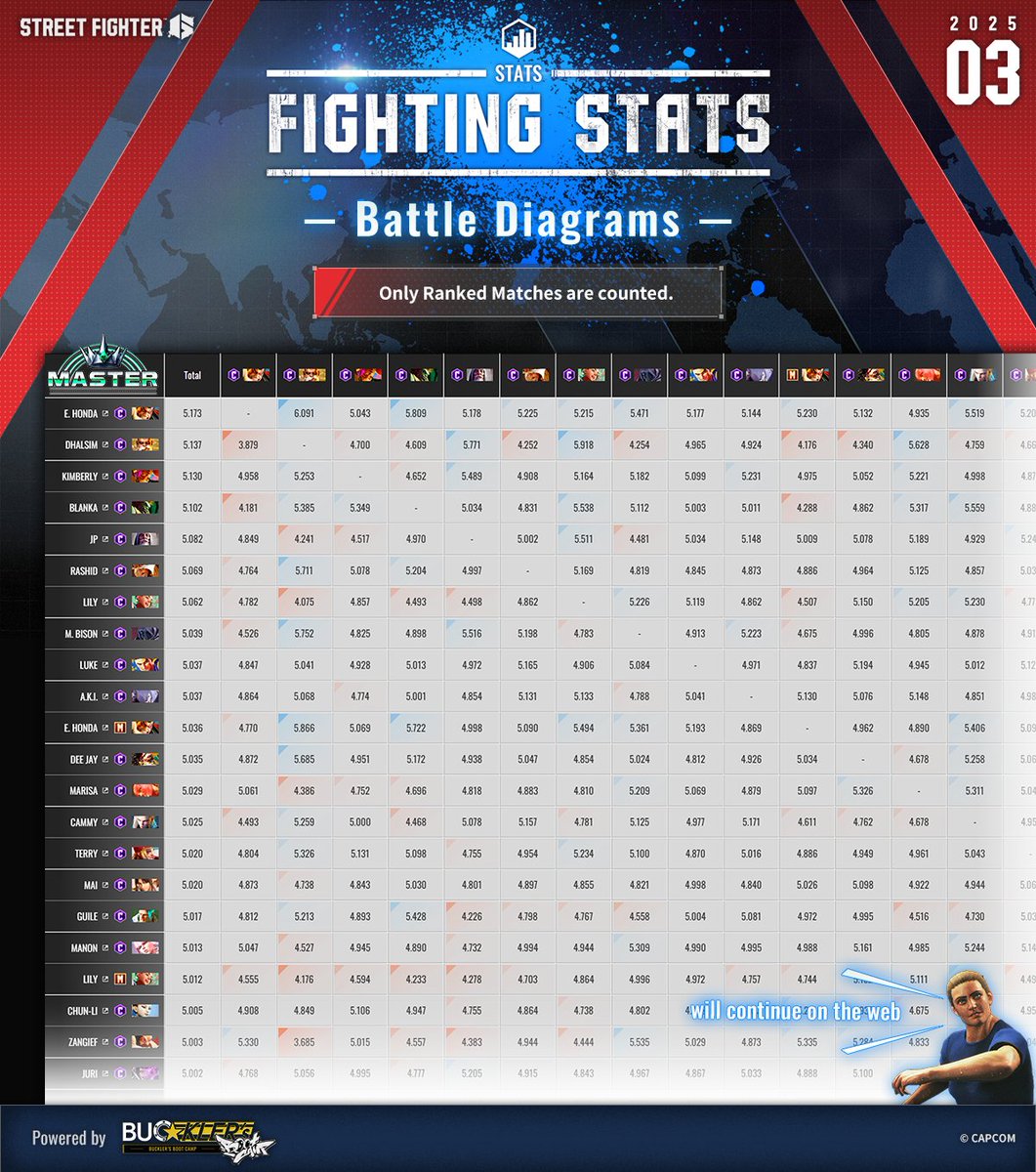 Street Fighter tweet media