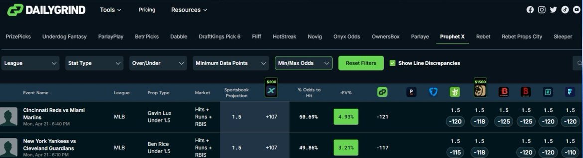 ChromeDFS's tweet photo. @DGFantasy Good examples of value right here: 

Market average odds: -121 &amp; -117 
Odds we get on ProphetX: +107  

The market/sportsbooks are telling us that these have a much better chance to hit the under than what the odds on ProphetX imply.  

These are amazing value and bets I look for https://t.co/Cs10wExvyy