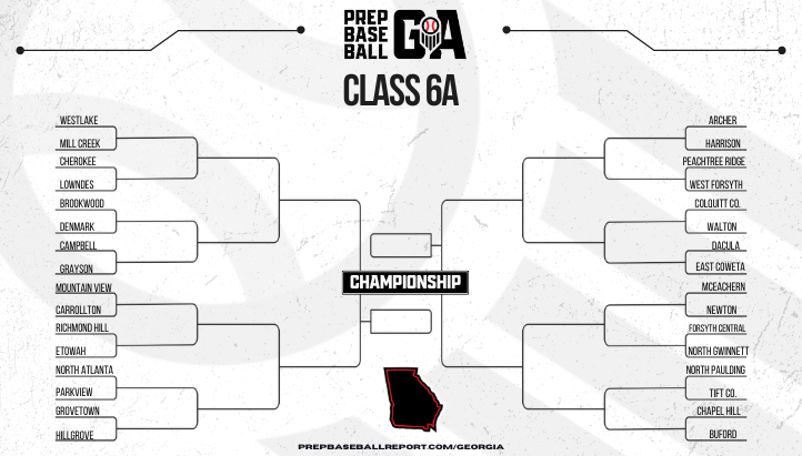 Prep Baseball Georgia (@prepbaseballga) on Twitter photo ๐ ๐๐ฅ๐๐ฌ๐ฌ ๐๐ ๐๐ฅ๐๐ฒ๐จ๐๐ ๐๐ซ๐๐๐ค๐๐ญ ๐
๐ท๐๐๐๐๐๐ ๐ท๐๐๐๐๐๐
+ The 6A bracket is set. Our 6A team preview will have everything you need to know from biggest match ups + break downs, sleeper final four teams and uncommitted players to watch.
Must read ๐ ๐๐ฅ๐๐ฌ๐ฌ ๐๐ ๐๐ฅ๐๐ฒ๐จ๐๐ ๐๐ซ๐๐๐ค๐๐ญ ๐
๐ท๐๐๐๐๐๐ ๐ท๐๐๐๐๐๐
+ The 6A bracket is set. Our 6A team preview will have everything you need to know from biggest match ups + break downs, sleeper final four teams and uncommitted players to watch.
Must read