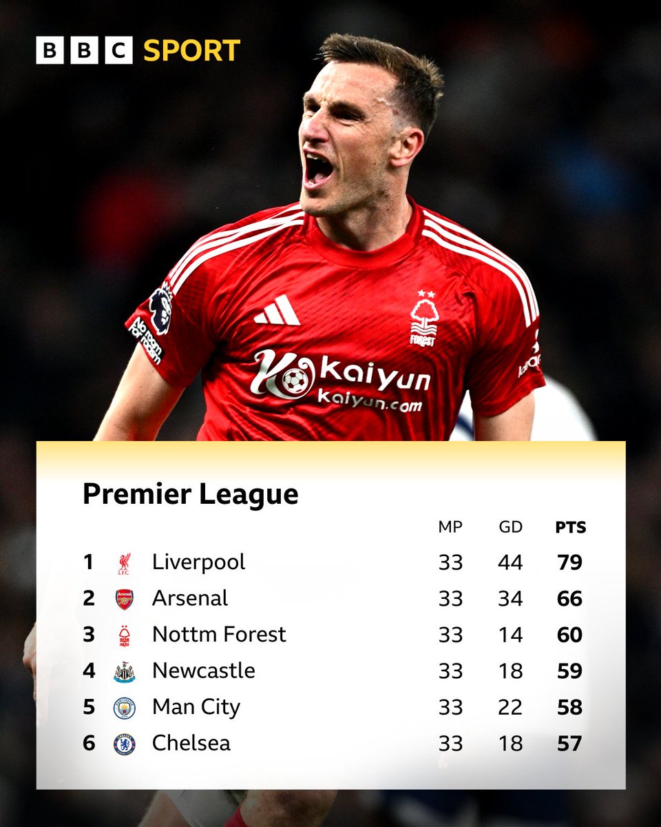 BBC Sport tweet media