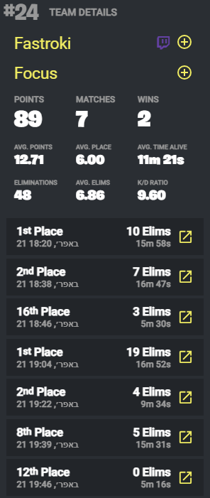 IsraeliCompFN's tweet image. Top 20 quals - unlucky in both regions (ME&amp;amp;EU)
GO NEXT🇮🇱