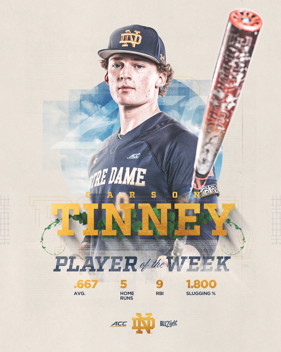 Notre Dame Baseball (@ndbaseball) on Twitter photo Undeniable after the week he had - Carson Tinney is the <a href="/ACCBaseball/">ACC Baseball</a> Player of the Week!
#GoIrish โ๏ธ Undeniable after the week he had - Carson Tinney is the <a href="/ACCBaseball/">ACC Baseball</a> Player of the Week!
#GoIrish โ๏ธ