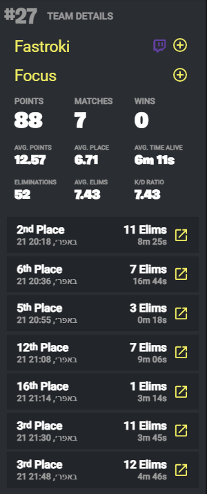 IsraeliCompFN's tweet image. Top 20 quals - unlucky in both regions (ME&amp;amp;EU)
GO NEXT🇮🇱