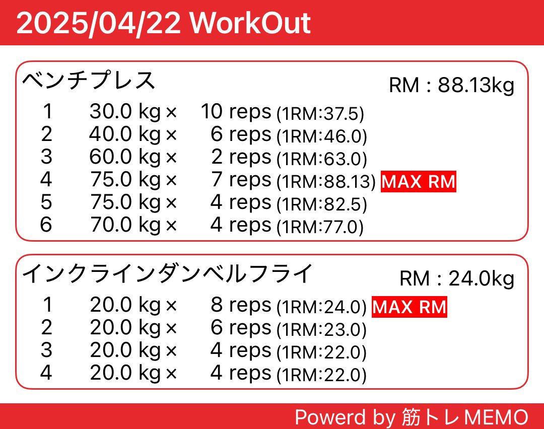 do_home_trainee's tweet photo. おはようございます🌞
久しぶりにホームジムで朝トレ🏋️
(会社で昼トレはしてました)
会社の人とベンチ記録会するので練習🔥
そろそろMAX更新しないと😤 https://t.co/2GgjFo8efd