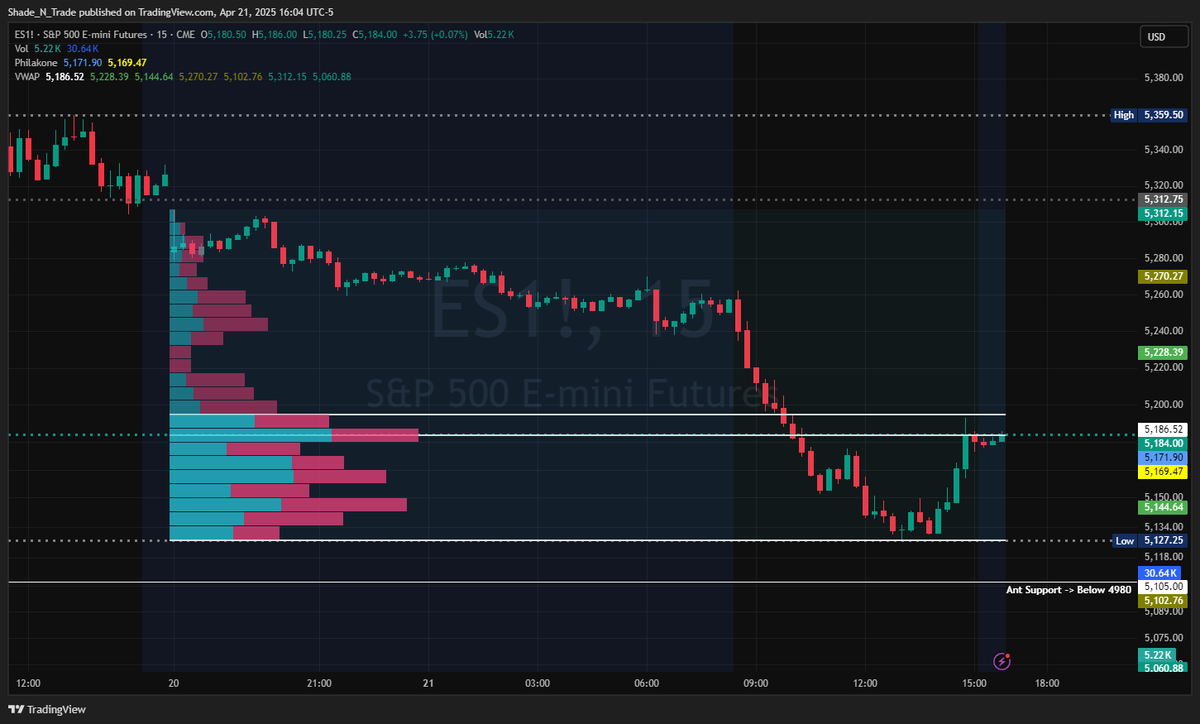 $ES closed EXACTLY on the daily point of control. 

No idea what this implies lol, but volume profile is fun new toy go brrr