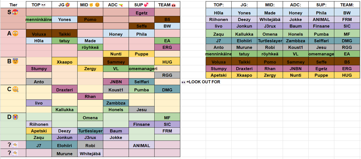 fpl joku split en muista enää anyways tier list time ja tota suomen ad carryt on nää :D ja supportvuohi on back so ggs then todistakaa mut vääräks kappachungus
tier list co-creator <a href="/ronlol5/">ron_lol</a>