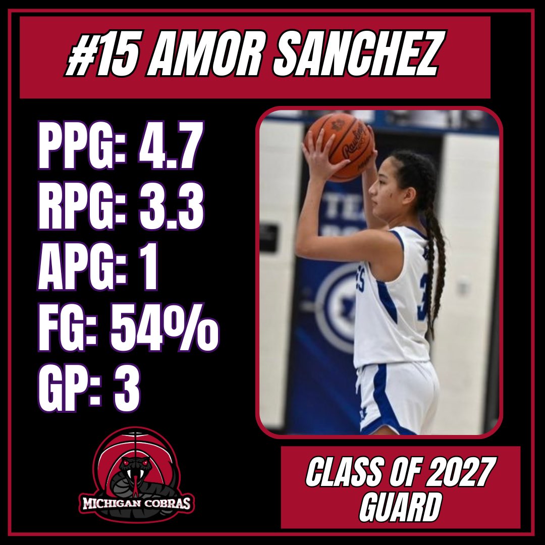Michigan Cobras Basketball (@michigancobras) on Twitter photo 2027 Guards <a href="/kayla_gerken0/">Kayla Gerken</a> & <a href="/Amor_sanchez08/">Amor Sanchez</a> played well this weekend. Bringing a ton of energy to help us go 3-0🏀 2027 Guards <a href="/kayla_gerken0/">Kayla Gerken</a> & <a href="/Amor_sanchez08/">Amor Sanchez</a> played well this weekend. Bringing a ton of energy to help us go 3-0🏀