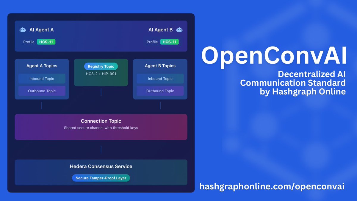 Welcome to @Hedera, the only chain with Agent-to-Agent communication 🤖