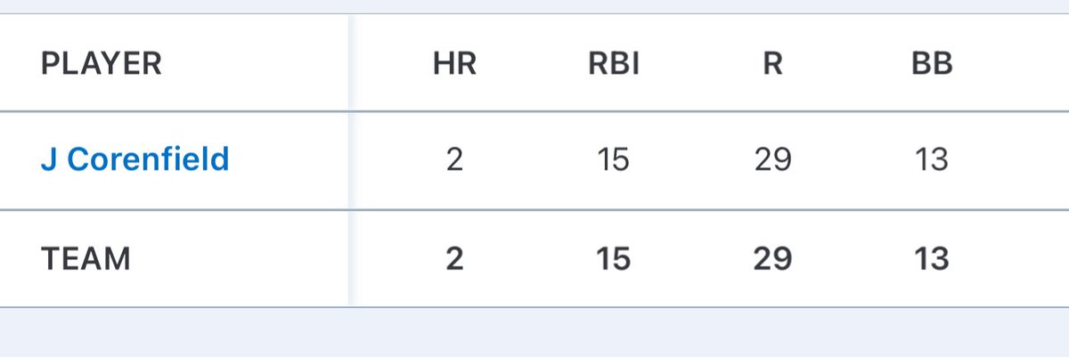 JT Corenfield tweet media