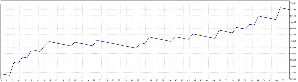 Scalping using Multi Time Frame (MTF) Momentum tweet media